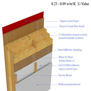 Modular & Off Site Construction